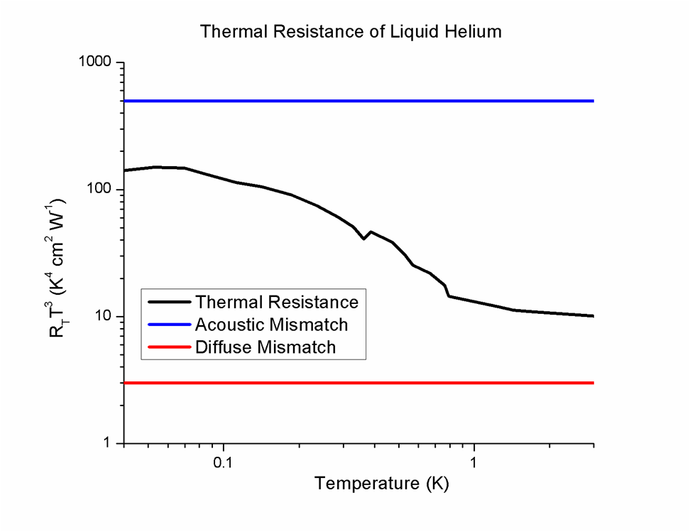 Interfacialheliumresistance.png