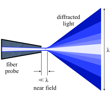 Nearfield Optics.png