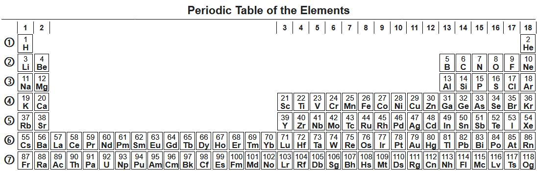 Periodic Table 2832 Col2c Enwiki292c Black And White.png