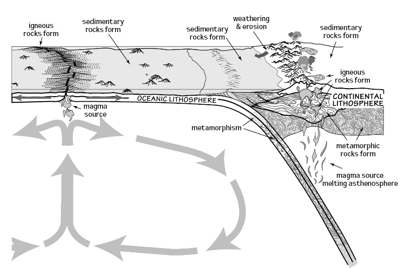 Rock Cycle Nps 2.png